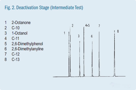 Deactivation Process